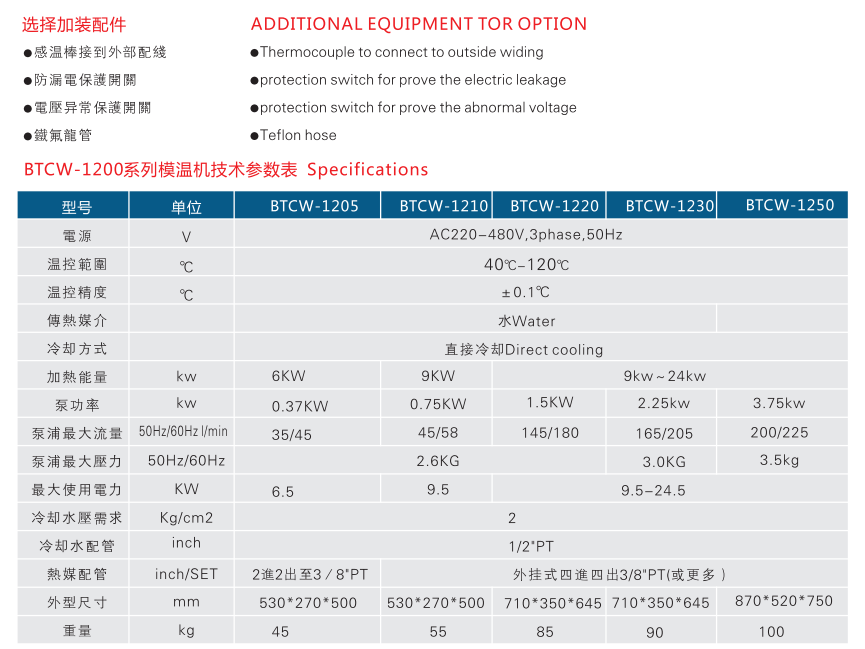 模溫機設(shè)備參數(shù)