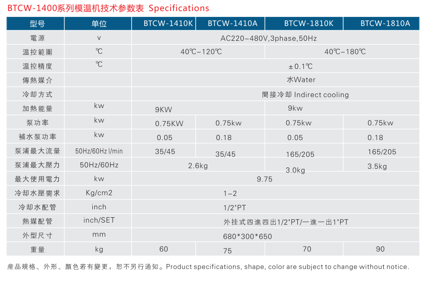 模溫機設(shè)備參數(shù)